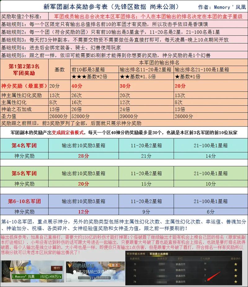 魔域sf合宝宝攻略_魔域sf脚本制作教程_魔域sf