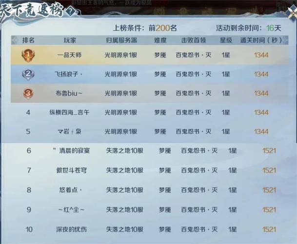 魔域发布网_魔域发布网刚开一秒_925魔域发布网