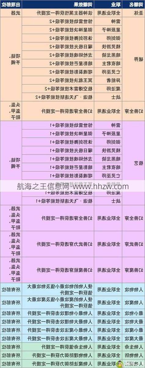 魔域私新开服发布网_今日新开魔域sf_新开魔域私服